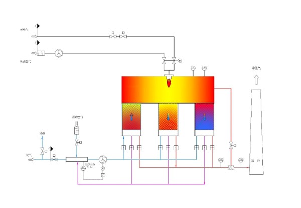 RTO設(shè)備的特點(diǎn)有哪些？