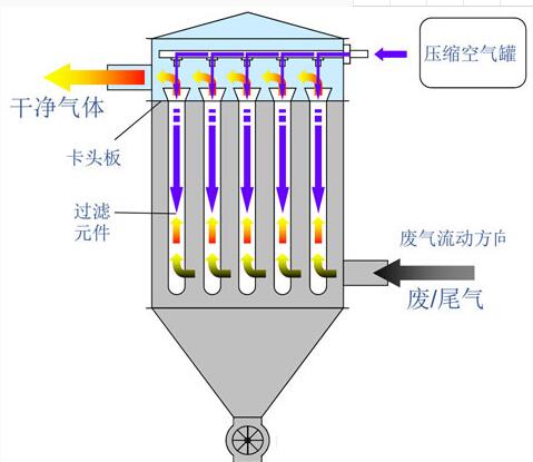 VOCs廢氣處理的要點(diǎn)有哪些