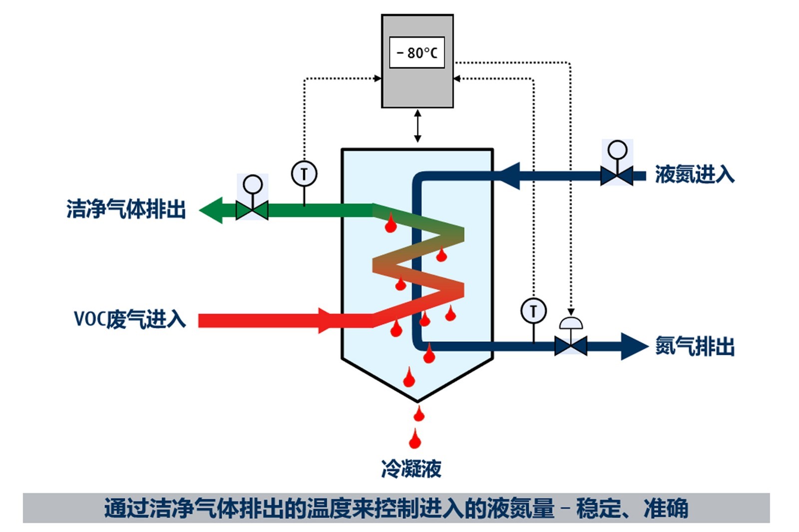 含氯廢氣處理的注意事項(xiàng)有哪些？