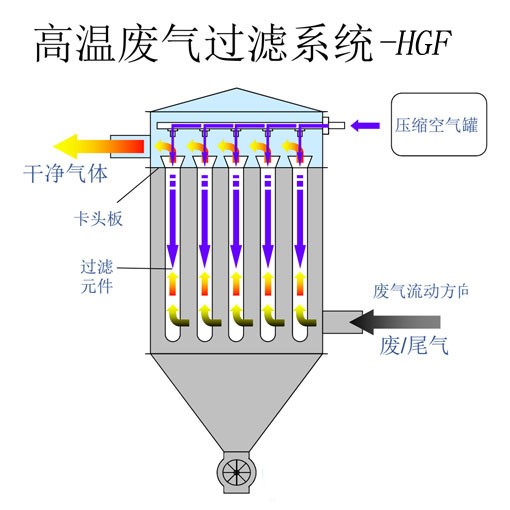 使用TO焚燒爐?應(yīng)該注意哪些事情？